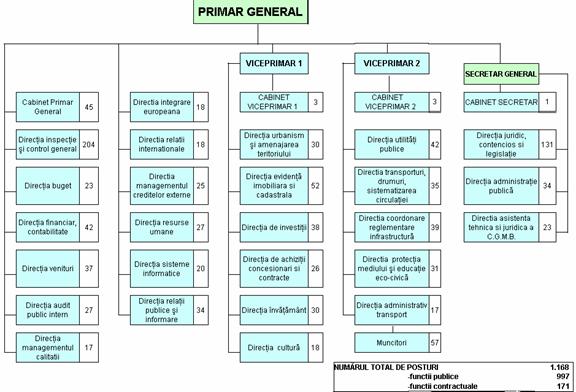 Caiet De Practica Economie