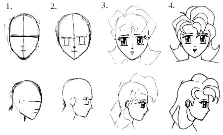 How To Draw Anime Style Art