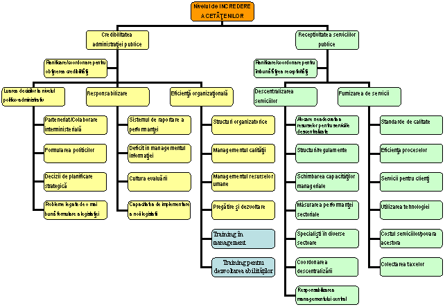 Organization Chart