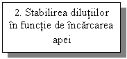 Text Box: 2. Stabilirea dilutiilor in functie de incarcarea apei