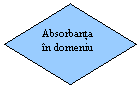 Diamond: Absorbanta in domeniu