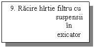 Text Box: 9. Racire hirtie filtru cu suspensii in exicator 