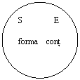 Oval: S               E

forma    cont
