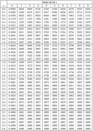 Analiza Statistica A Concentrarii Diversificarii