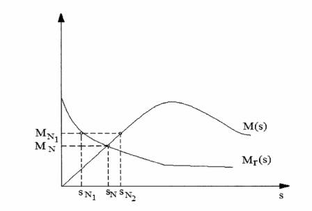 Fig. 4.6.bmp