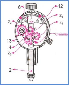 C:UsershtfPicturesAdobeOther PhotosScanariScan 4Comparator schema cinematica.JPG