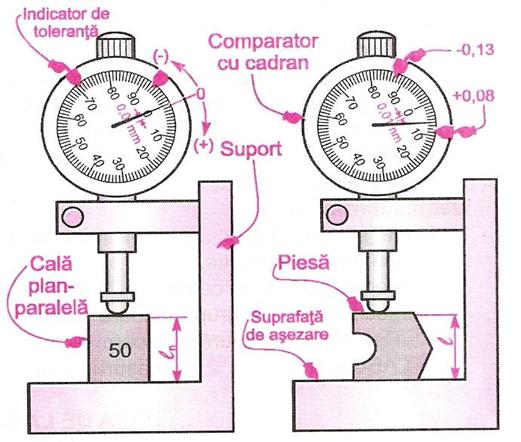 C:UsershtfPicturesAdobeOther PhotosScanariScan 4Masurarea cu comparatorul.JPG