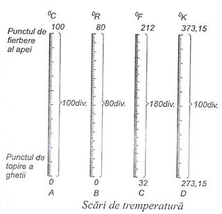 C:UsershtfPicturesAdobeOther PhotosScanariSCAN Bscari de temperatura.jpg