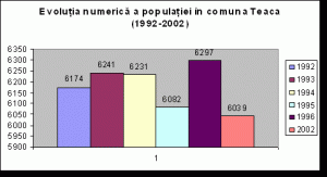 Proiect De Diploma Geografie