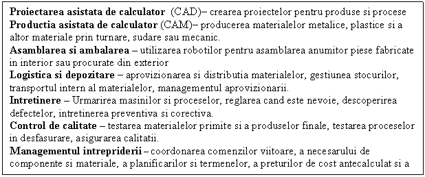 Text Box: Proiectarea asistata de calculator (CAD)- crearea proiectelor pentru produse si procese
Productia asistata de calculator (CAM)- producerea materialelor metalice, plastice si a altor materiale prin turnare, sudare sau mecanic.
Asamblarea si ambalarea - utilizarea robotilor pentru asamblarea anumitor piese fabricate in interior sau procurate din exterior
Logistica si depozitare - aprovizionarea si distributia materialelor, gestiunea stocurilor, transportul intern al materialelor, managementul aprovizionarii.
Intretinere - Urmarirea masinilor si proceselor, reglarea cand este nevoie, descoperirea defectelor, intretinerea preventiva si corectiva.
Control de calitate - testarea materialelor primite si a produselor finale, testarea proceselor in desfasurare, asigurarea calitatii.
Managementul intrepriderii - coordonarea comenzilor viitoare, a necesarului de componente si materiale, a planificarilor si termenelor, a preturilor de cost antecalculat si a livrarilor.
