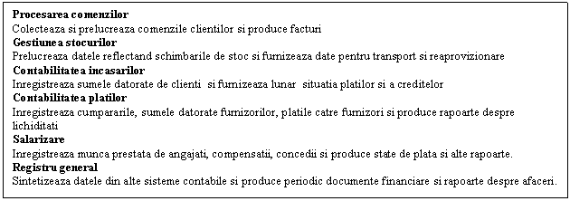 Text Box: Procesarea comenzilor
Colecteaza si prelucreaza comenzile clientilor si produce facturi
Gestiunea stocurilor 
Prelucreaza datele reflectand schimbarile de stoc si furnizeaza date pentru transport si reaprovizionare
Contabilitatea incasarilor
Inregistreaza sumele datorate de clienti si furnizeaza lunar situatia platilor si a creditelor
Contabilitatea platilor 
Inregistreaza cumpararile, sumele datorate furnizorilor, platile catre furnizori si produce rapoarte despre lichiditati
Salarizare 
Inregistreaza munca prestata de angajati, compensatii, concedii si produce state de plata si alte rapoarte.
Registru general
Sintetizeaza datele din alte sisteme contabile si produce periodic documente financiare si rapoarte despre afaceri.


