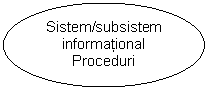 Oval: Sistem/subsistem informational Proceduri
Informatii
