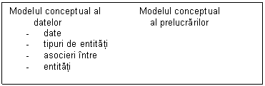 Text Box: Modelul conceptual al Modelul conceptual
 datelor al prelucrarilor
- date
- tipuri de entitati
- asocieri ntre
- entitati
