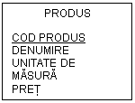 Text Box: PRODUS

COD PRODUS
DENUMIRE
UNITATE DE MĂSURĂ 
PREŢ
