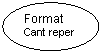 Oval: Format Cant reper