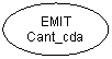 Oval: EMIT
Cant_cda
