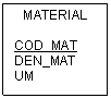 Text Box: MATERIAL

COD_MAT
DEN_MAT
UM

