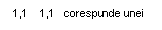 Text Box: 1,1    1,1   corespunde unei