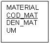 Text Box: MATERIAL
COD_MAT
DEN_MAT
UM
