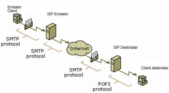 Smtp карта для ибп