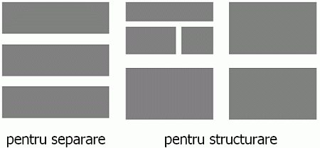 Utilizarea spatierilor pentru delimitarea zonelor de informatie