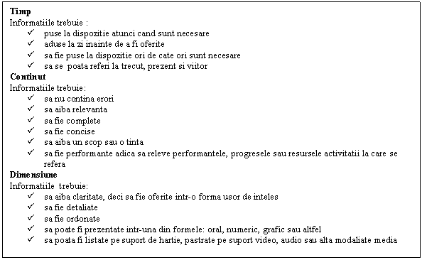 Text Box: Timp
Informatiile trebuie :
 puse la dispozitie atunci cand sunt necesare
 aduse la zi inainte de a fi oferite
 sa fie puse la dispozitie ori de cate ori sunt necesare
 sa se poata referi la trecut, prezent si viitor
Continut
Informatiile trebuie:
 sa nu contina erori
 sa aiba relevanta
 sa fie complete
 sa fie concise
 sa aiba un scop sau o tinta
 sa fie performante adica sa releve performantele, progresele sau resursele activitatii la care se refera
Dimensiune
Informatiile trebuie:
 sa aiba claritate, deci sa fie oferite intr-o forma usor de inteles
 sa fie detaliate
 sa fie ordonate
 sa poate fi prezentate intr-una din formele: oral, numeric, grafic sau altfel
 sa poata fi listate pe suport de hartie, pastrate pe suport video, audio sau alta modaliate media




