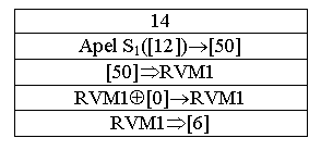 Text Box: 14
Apel S1([12])[50]
[50]ÞRVM1
RVM1Å[0]RVM1
RVM1Þ[6]

