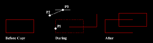 Modificarea obiectelor