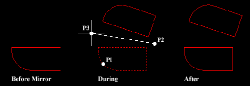 Modificarea obiectelor