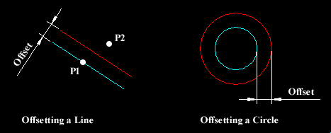 Modificarea obiectelor