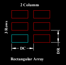 Modificarea obiectelor