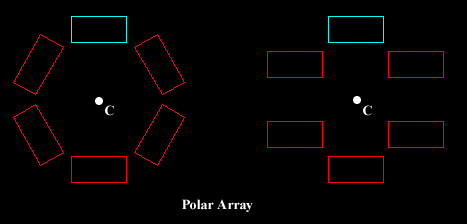 Modificarea obiectelor