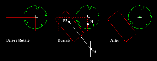 Modificarea obiectelor