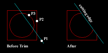 Modificarea obiectelor