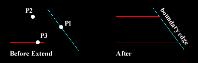 Modificarea obiectelor