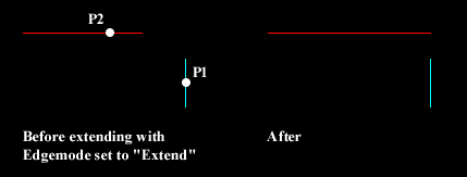 Modificarea obiectelor