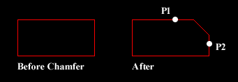 Modificarea obiectelor