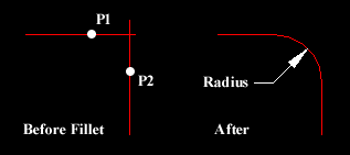 Modificarea obiectelor