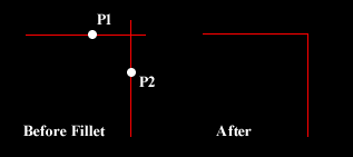 Modificarea obiectelor