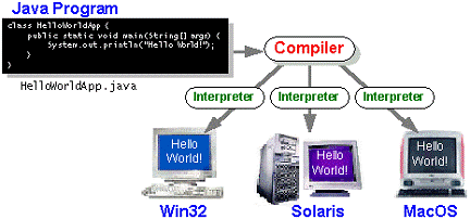 virtualmachine in browser