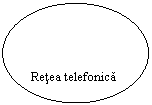 Oval: Retea telefonica
