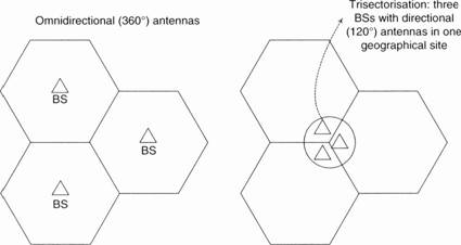 Fig 12