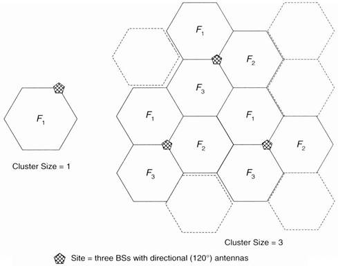 Fig 15