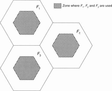 Fig 16