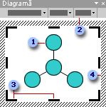 Diagrama cu panza de desen