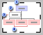 Forme de organigrame