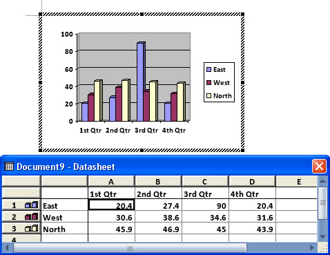 chart