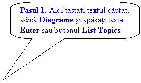 Rounded Rectangular Callout: Pasul 1. Aici tastati textul cautat, adica Diagrame si apasati tasta Enter sau butonul List Topics