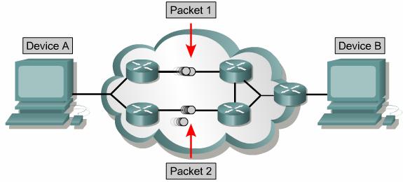 Processing network