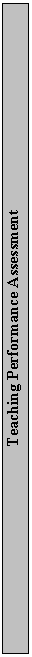 Text Box: Teaching Performance Assessment 

